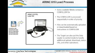 A615 Data Loader Webinar Part1