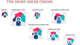 C3: Operationalising social class