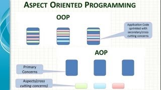 Spring Framework AOP Introduction - Video 1 Part A