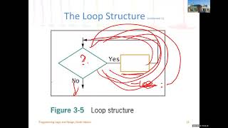 SDEV120 Module 3 Part 1