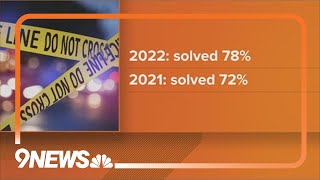 Denver homicides in 2022 down from 2021
