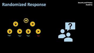Randomized Response Explained