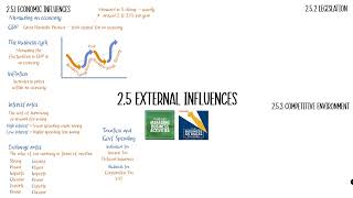 2.5 External Influences in 17 minutes! (Edexcel A Level Business Recap)