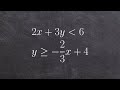 Learn how to graph a system of linear inequalities in standard form