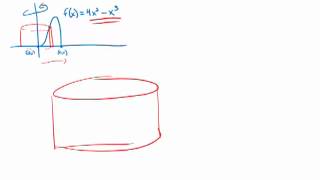Calculus: Shell Method Introduction