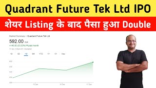 Quadrant Future Tek Ltd IPO GMP Share Listing Latest News