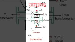 Unveiling the Mystery: What Does Buchholz Relay Really Do in Transformers?