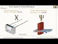 what is a linear and point thermal bridge