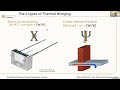 what is a linear and point thermal bridge