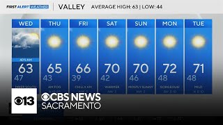 Tuesday evening weather forecast: February 18, 2025