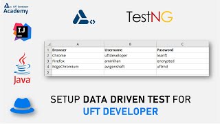 Data Driven Test using IntelliJ