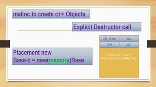 Q5. C++ Placement new, explicit call of destructor \u0026 pre-allocated memory for object.?