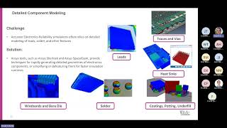 Mechanical Electronics Reliability Webinar Series | Ansys Webinar