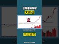 出现这种突破，大胆追 shorts 量价分析