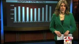 State of Columbia Crime Report