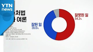 국민 절반 이상 \