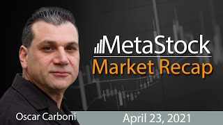 Market Recap - April 23, 2021