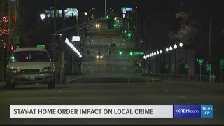 How quarantine is affecting Spokane crime rates