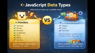 JavaScript Data Types Explained | Primitive vs Non-Primitive (Simple & Clear)