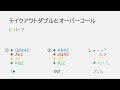 コントラクトブリッジ中級講座　１の代のオープンに対するテイクアウトダブル　テイクアウトダブル（１）