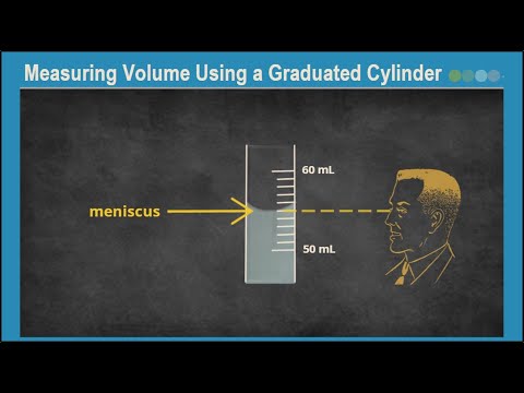 What is a graduated cylinder used to measure?