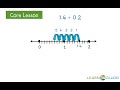 Divide decimals by using a number line