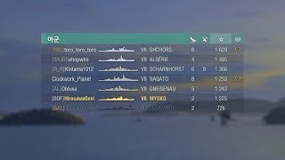 묘코로 나라이【World of Warships】