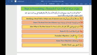 م7- 4 مراحل صياغة مشكلة الدراسة .أ.د.ياسرة أبو هدروس