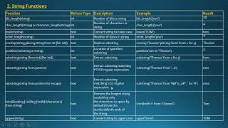 String Functions in PostGreSQL Part 1