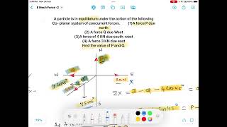 Numerical on condition of equilibrium for concurrent forces