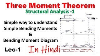 Structural Analysis 1 | Clapeyron Three moment theorem | Hindi