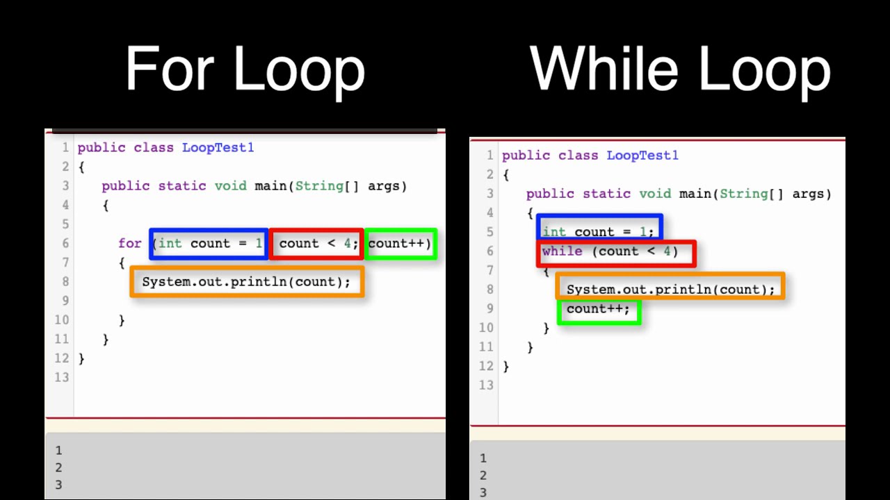 CS Awesome 4.2 - While Loops Vs For Loops In Java - YouTube