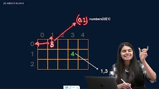 Bit Manipulation | Java Placement Course | Lecture 15| all college ✨