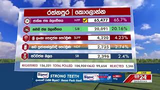 රත්නපුර - කොලොන්න