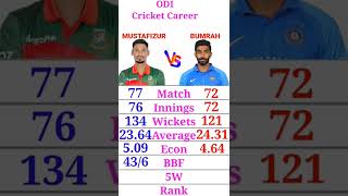 Mustafizur Rahman Vs Jasprit Bumrah- Bowling Comparison In ODI Cricket || #shorts