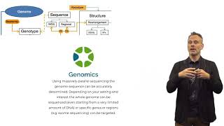 Frontrunners in SEEquencing: Sequencing the Unsequenceable, Overcoming Obstacles with Expertise