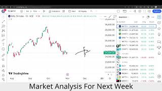 Nifty Prediction For Tomorrow | 04 Nov 2024 | Bank Nifty Weekly Analysis Market Prediction