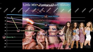 Little Mix - Fantasy Chart History