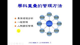 【103 1翻轉教室】袁正綱老師 基礎專案管理 Ch1專案管理