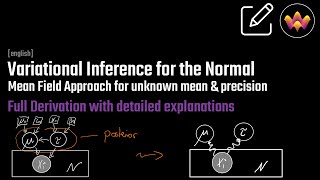 Deriving the VI by Mean Field Approach for the Posterior of the Normal with unknown mean & precision