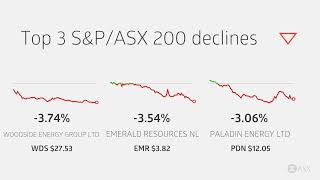 ASX Daily Market Wrap