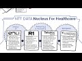 NTT DATA’s Nucleus for Healthcare – A Digital Healthcare Framework