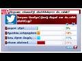 ட்விட்டர் மக்கள் தீர்ப்பு மோடியை வெளிநாட்டுவாழ் பிரதமர் என ஸ்டாலின் விமர்சிப்பது