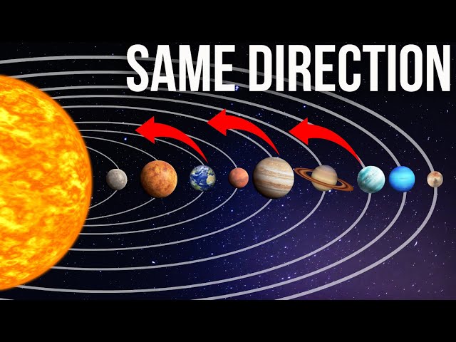 Solar System Planets Orbit ёямнтша Revolving Period Of Every Planet In