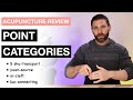 Point Categories (part 1) | Acupuncture Channels And Points