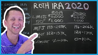 2020 Roth IRA contribution limits