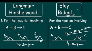 Langmuir–Hinshelwood VS Eley Rideal Mechanisms |Quick differences and Comparison|