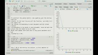 Statistical Learning: 10.R.3 Document Classification