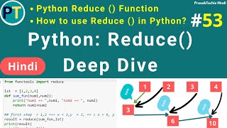 Mastering In Python Reduce Function With Examples* | How reduce() Works In Python? - Hindi