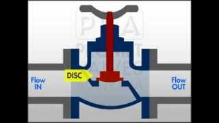 Globe Valve SDSL Variant | Stop Check Valve